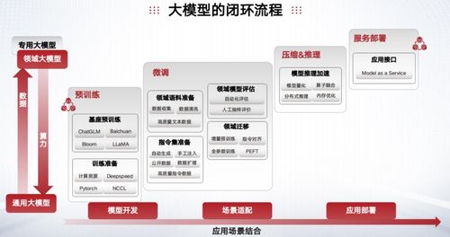 國(guó)產(chǎn)大模型破曉時(shí) 曙光全棧AI亮劍人工智能基礎(chǔ)軟件開發(fā)