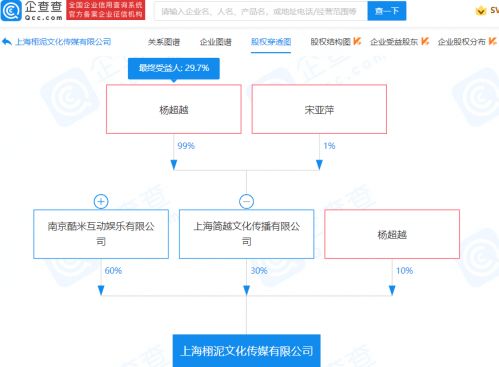 楊超越跨界科技，投資成立文化傳媒公司布局人工智能軟件領域